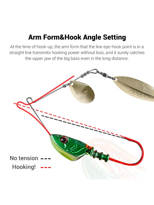 Spinnerbait Noeby