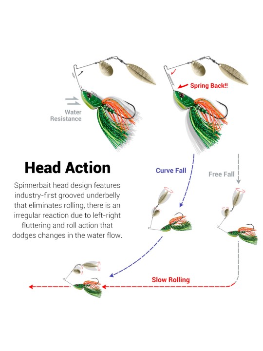 Spinnerbait Noeby