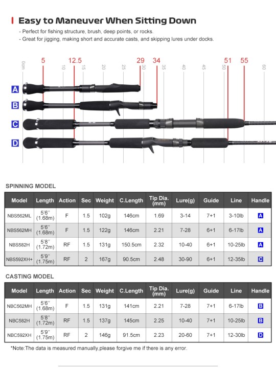 Caña Noeby Beast Float Tube Spinning Caña Noeby Beast Float Tube Spinning