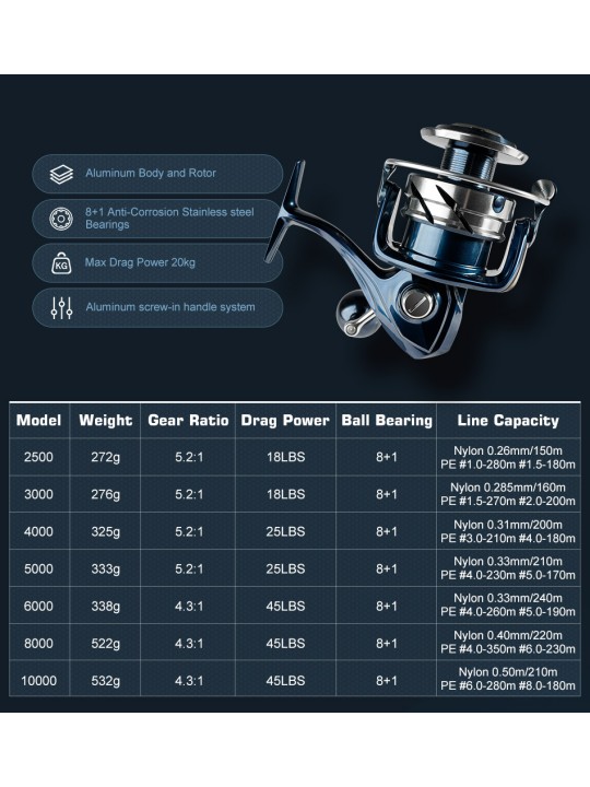 Carrete Noeby Infinite SW Spinning